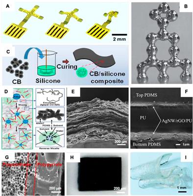 Progress and prospects in flexible <mark class="highlighted">tactile sensors</mark>